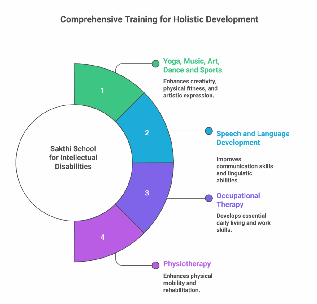 Top Benefits of Special Schools for Children with Developmental & Intellectual Disabilities