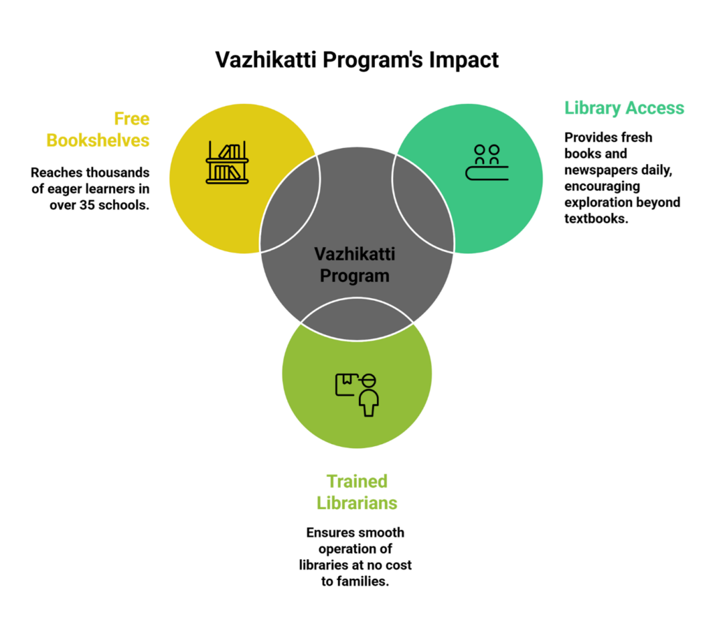 How Vazhikatti Program Elevates Learning Opportunities and Student Engagement in Erode Government Schools