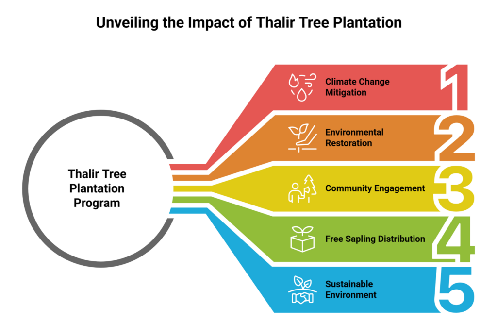 How Sakthidevi Charitable Trust’s Thalir Tree Plantation Program Engages Erode Communities to Grow More Trees