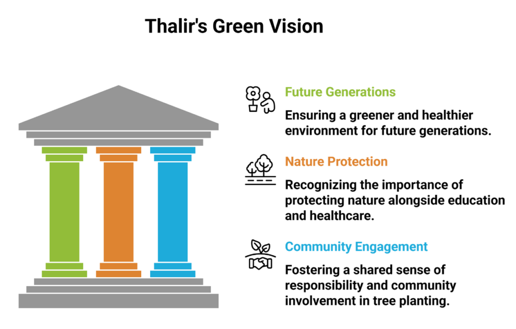 Tree Plantation Program in Erode: How Sakthidevi Charitable Trust’s Thalir Initiative Builds a Greener Future