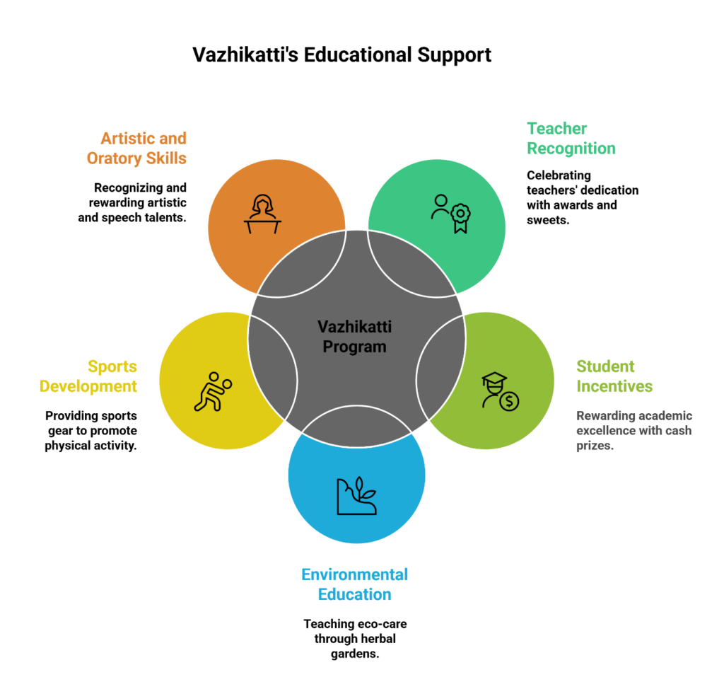 How Vazhikatti Program Elevates Learning Opportunities and Student Engagement in Erode Government Schools