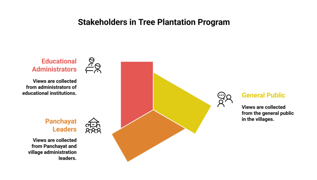 Tree Plantation Program in Erode: How Sakthidevi Charitable Trust’s Thalir Initiative Builds a Greener Future