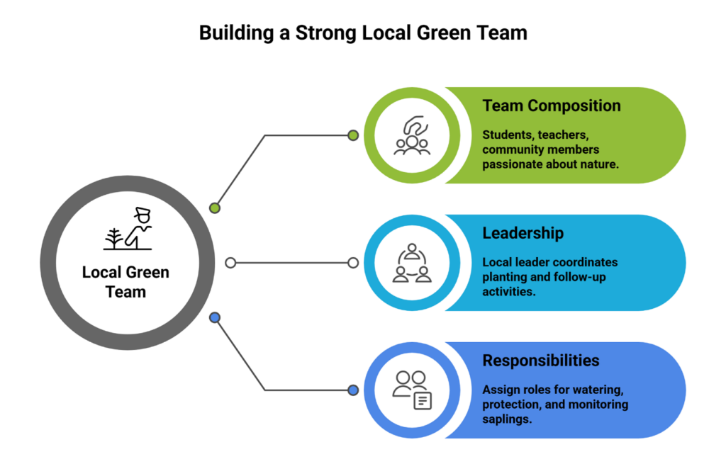 How to Organise a Successful Tree Plantation Campaign in Your Community