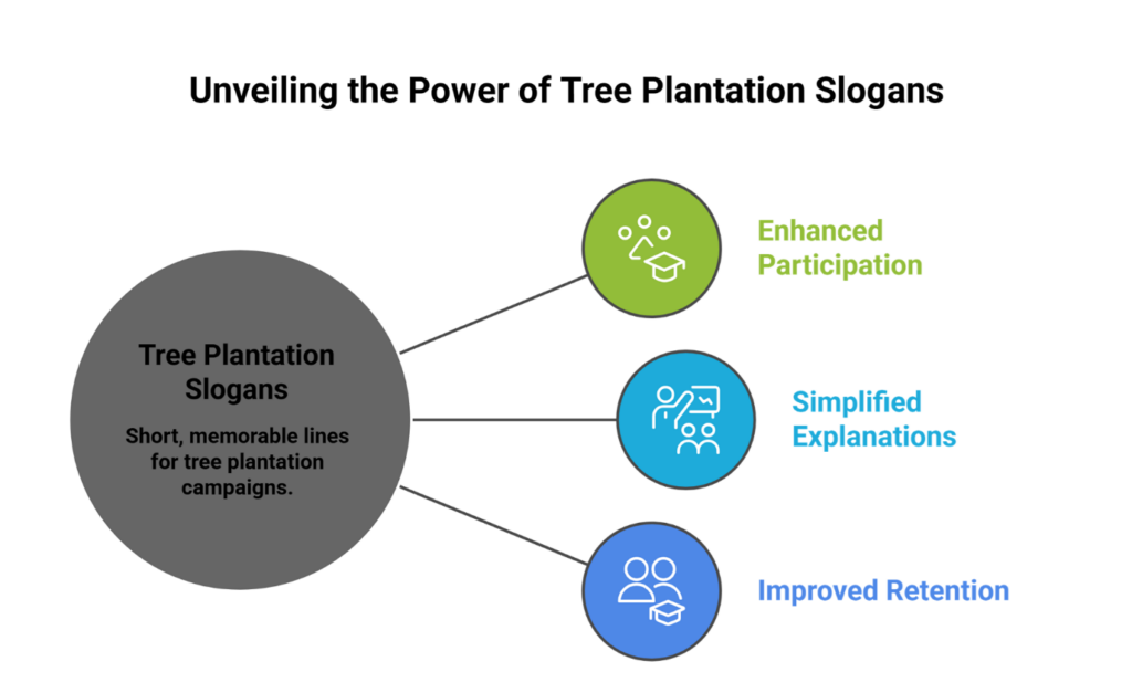 Tree Plantation Slogans for School Posters – Student-Friendly & Easy to Use