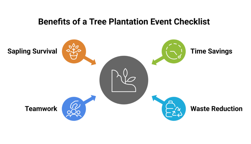 Tree Plantation Event Checklist: How to Organise a Zero-Waste Drive in Your Local Area