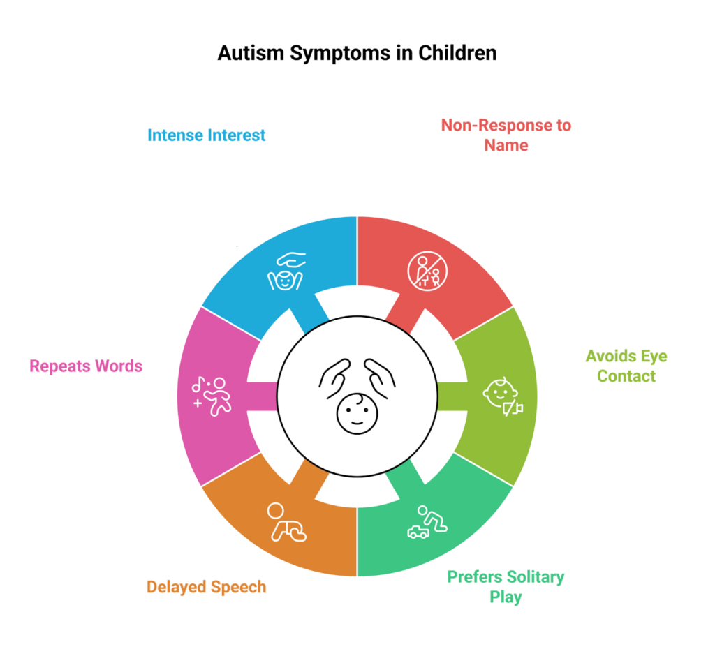What Is Autism Spectrum Disorder (ASD)? Simple Signs, Causes and Help for Parents - symptoms