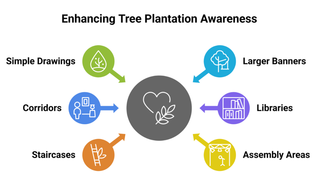 Tree Plantation Slogans for School Posters – Student-Friendly & Easy to Use