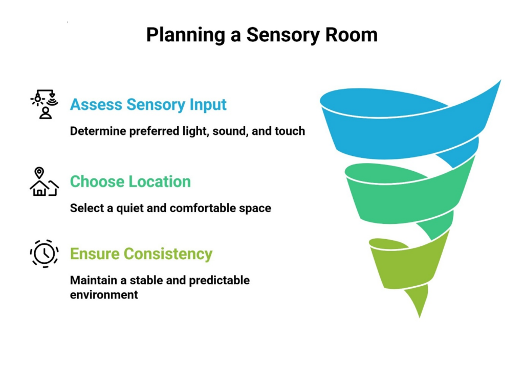 How to Create a Sensory Room for Autism at Home: Calming Ideas, Setup Guide & Essential Items