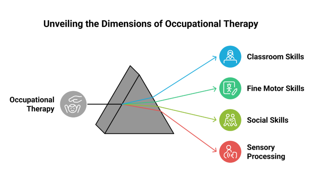 What Is Occupational Therapy for Autism? A Simple Guide to How It Helps Children