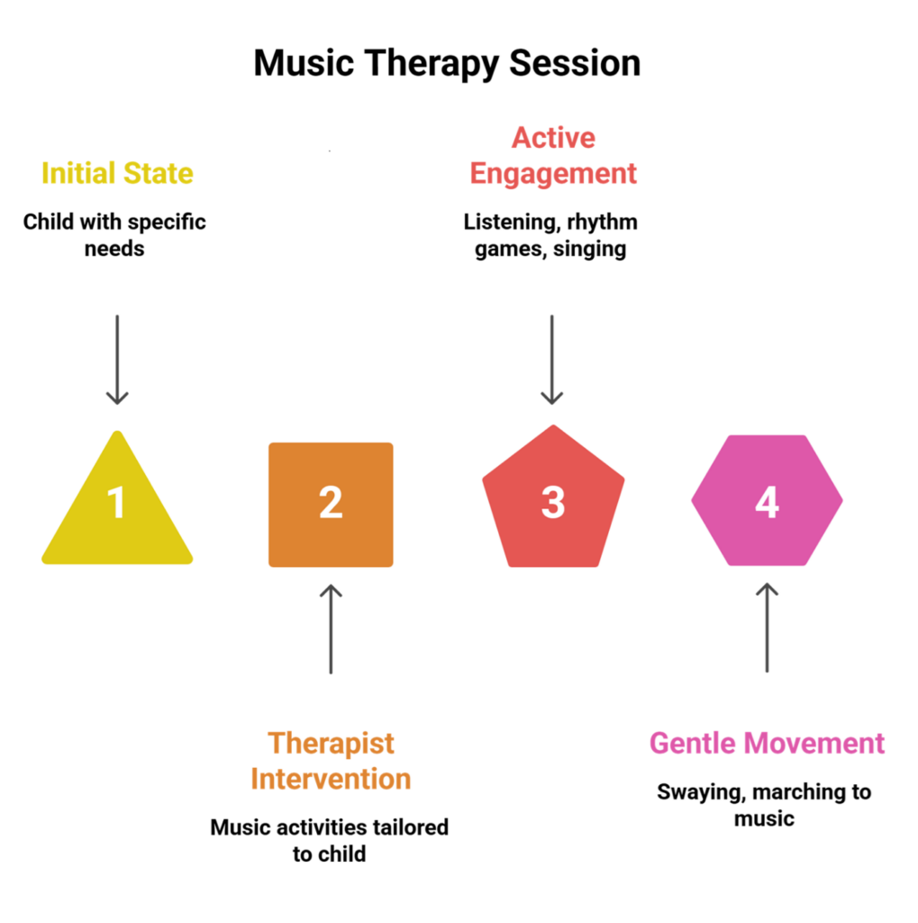 What Is Music Therapy for Autism? How Sound Helps with Calm and Communication
