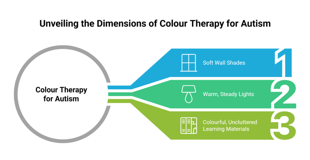 What Is Colour Therapy for Autism? Benefits, Techniques and How It Really Works