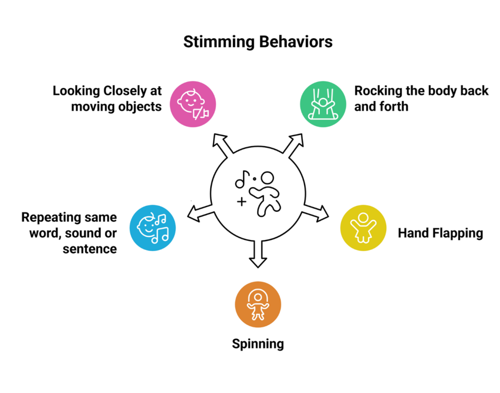 What Is Stimming in Autism? Causes, Examples and When Parents Should Worry