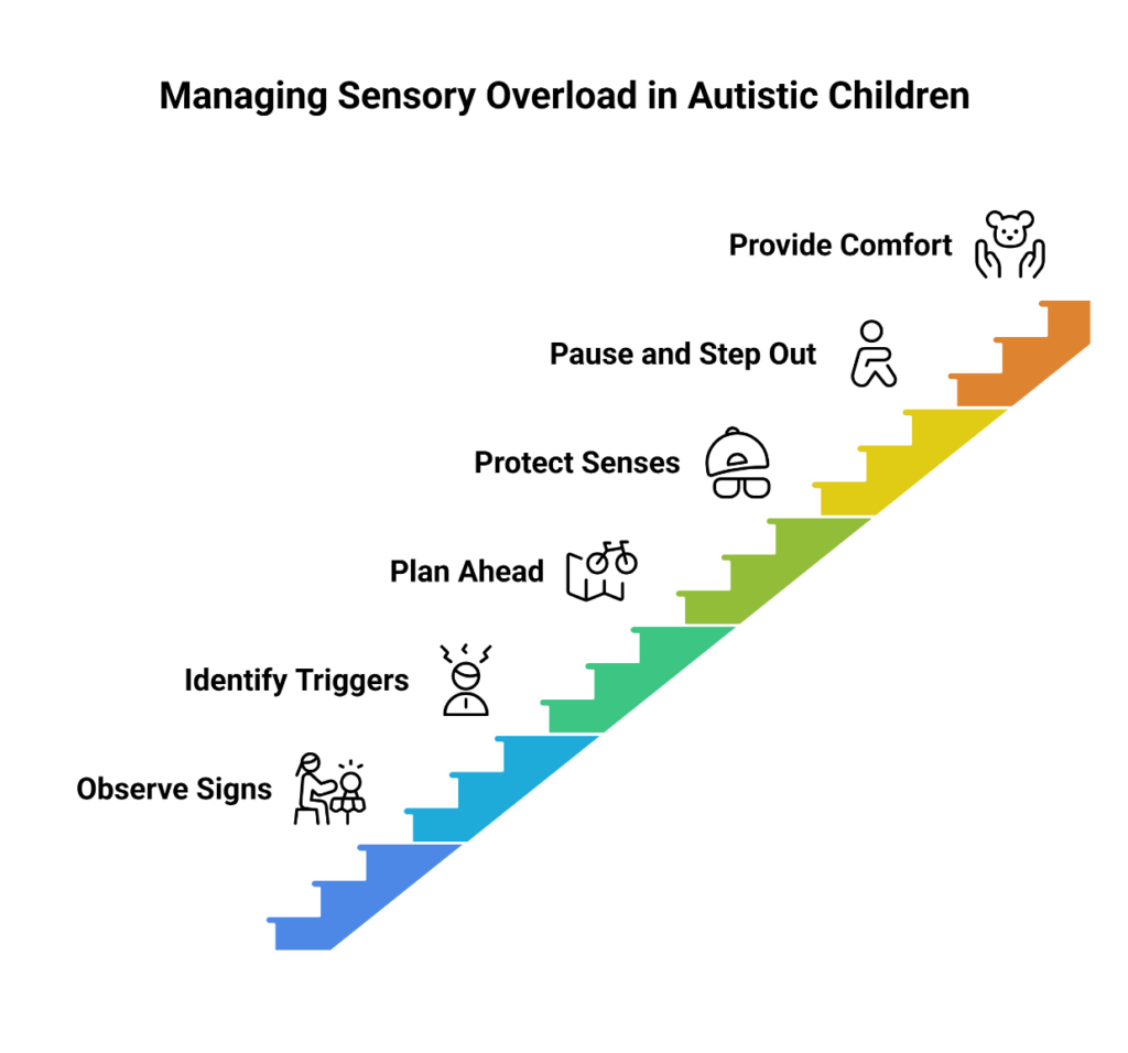 Sensory Overload in Autistic Children: Signs, Triggers and Calming Strategies for Parents
