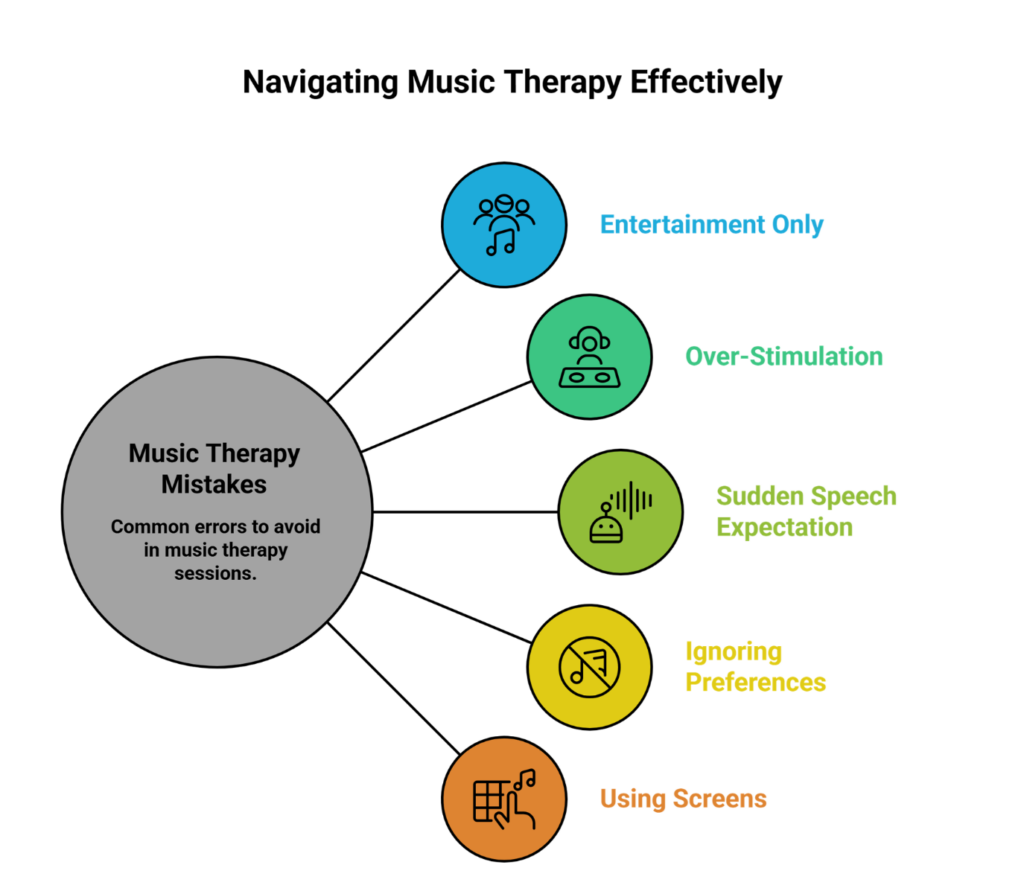 Autism Therapies for Children: A Simple Guide to Occupational, Speech, Music and Colour Approaches