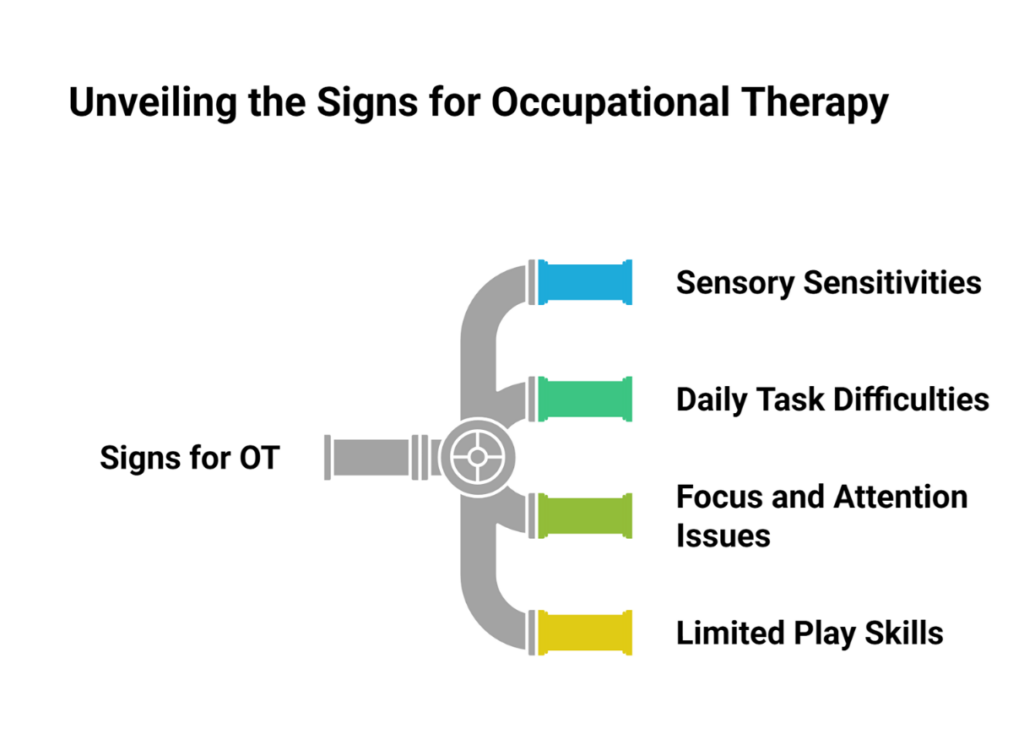 What Is Occupational Therapy for Autism? A Simple Guide to How It Helps Children