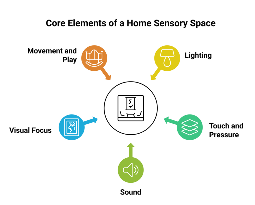 How Sensory Issues Affect Children with Autism: Colours, Stimming and Calming Room Ideas