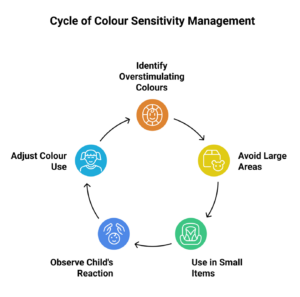 Autism Friendly Colours for Kids: Calming Shades, Overstimulating Colours and Room Ideas
