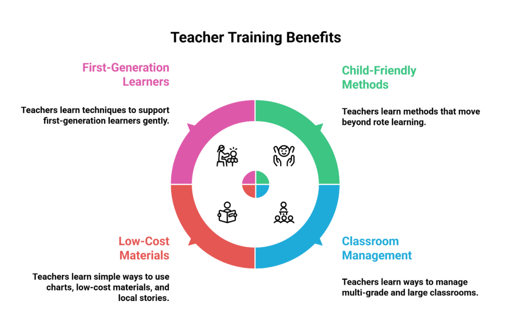 Role of Teachers in Rural Education: Practical Strategies to Improve Government Schools