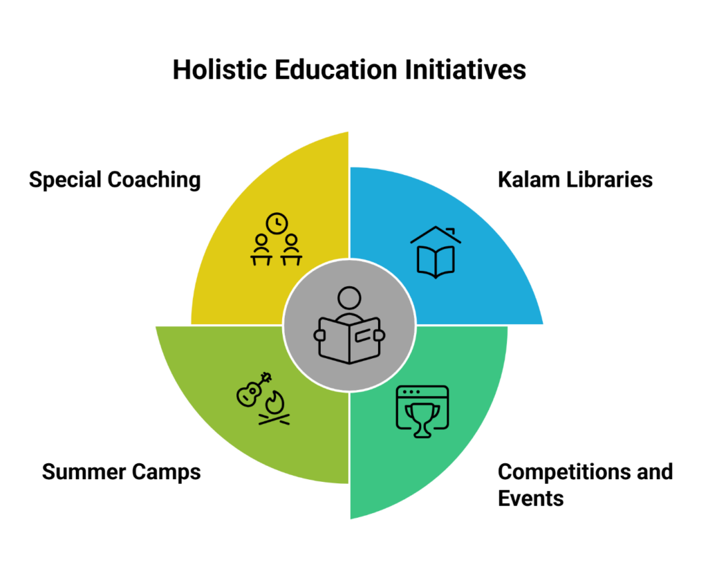 Sakthidevi Charitable Trust: Holistic Education and Life Skills for Rural Students in Erode
