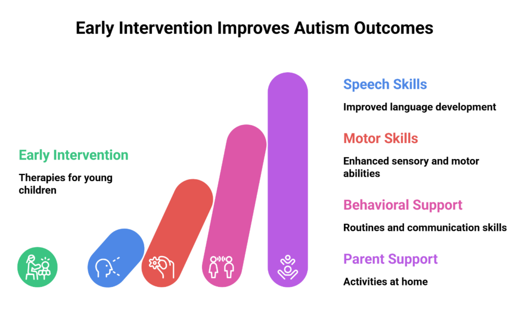 Sakthi Special School in Erode: How Sakthidevi Charitable Trust Supports Children with Autism and Intellectual Disabilities