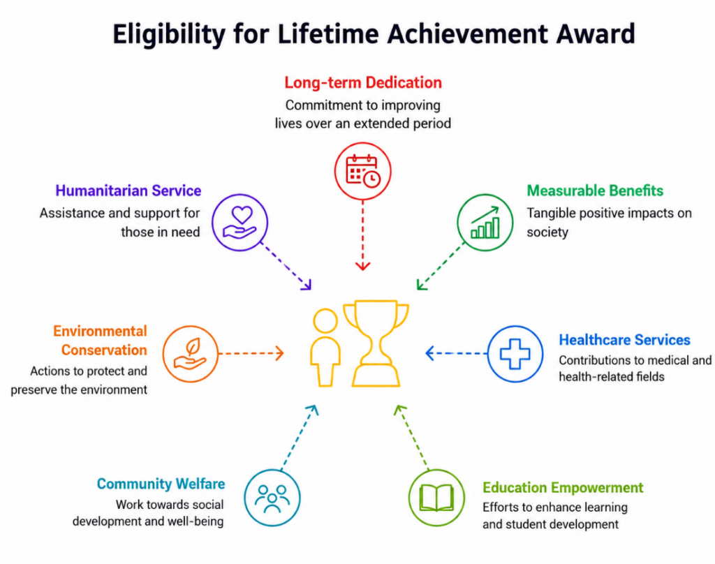 Community Service Awards in Erode | Sakthi Devi Trust