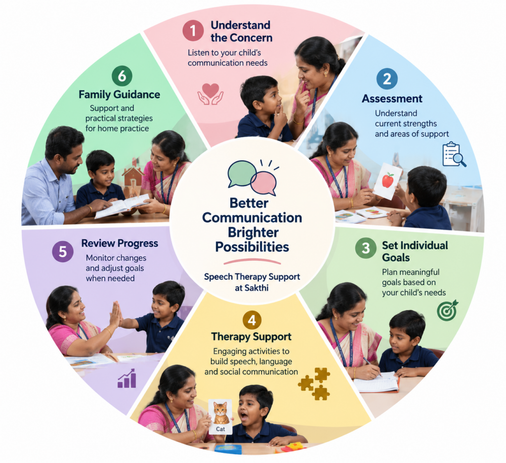 speech therapy center in Erode