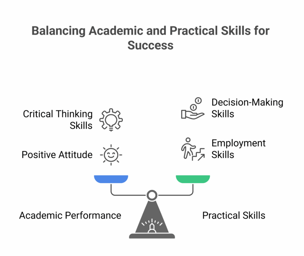 Why Government School Students Need Skill-Based Guidance: The Impact of the Vazhikatti Program