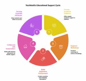 mentor program for government school students in Erode: Inside SakthiDevi charitable Trust’s Vazhikatti Program for Rural Education Growth