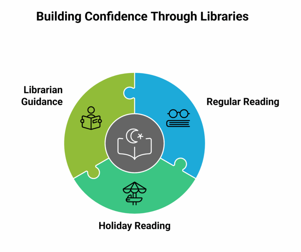 7 Proven Tips to Build Leadership Skills for Rural School Students in Erode